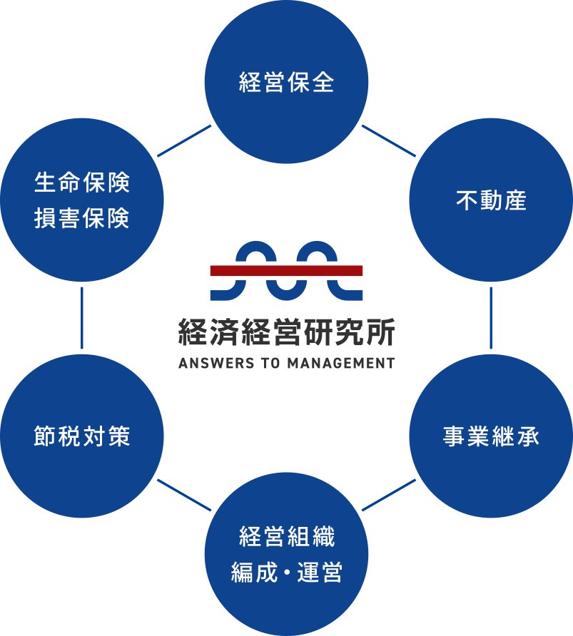経済経営研究所 経営保全,不動産,事業承継,経営組織 編成・運営,節税対策,生命保険 損害保険